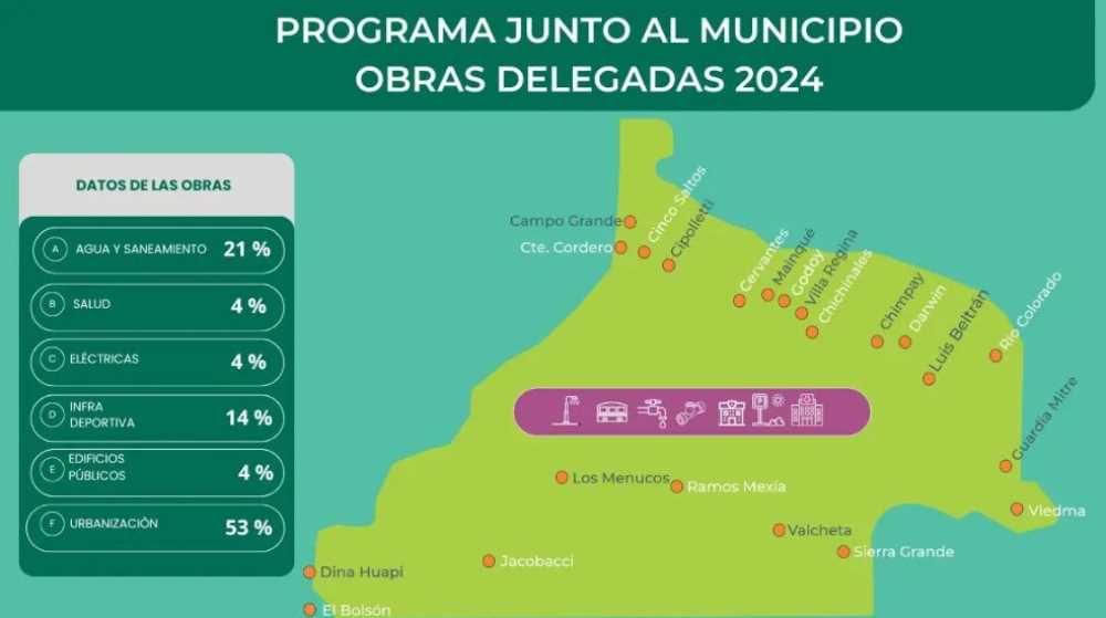 “Junto al Municipio”: la obra pública provincial se despliega en Río Negro
